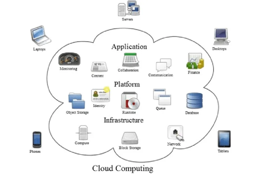 Cloud-computing-illustration-diagram Cloud Computing Diagram